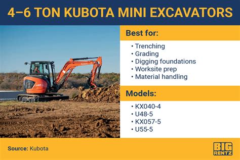 kubota mini excavator 41 battery location|kubota operatorts instructions.